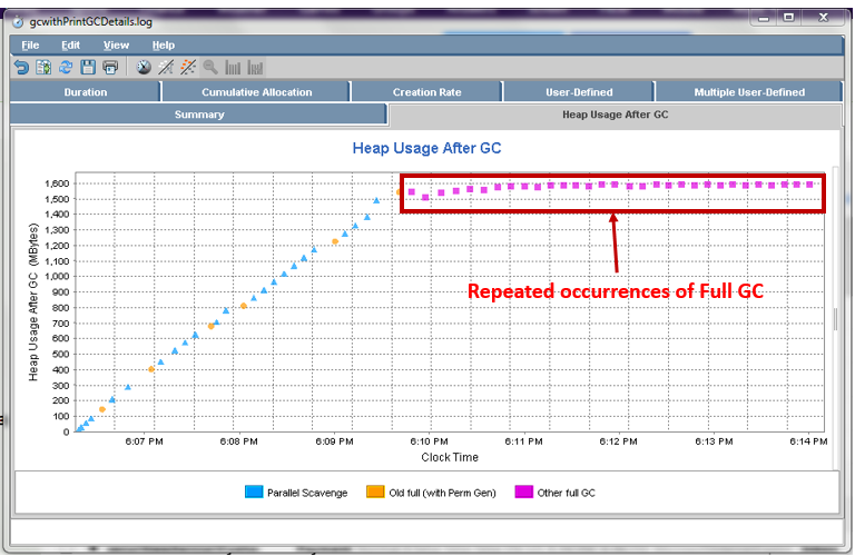 repeatedFullGC