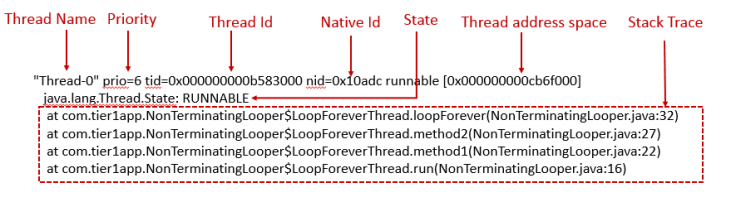 Anatomy of Thread Dump