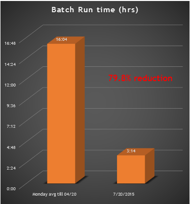 batch-improvement