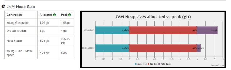 JVM-heap