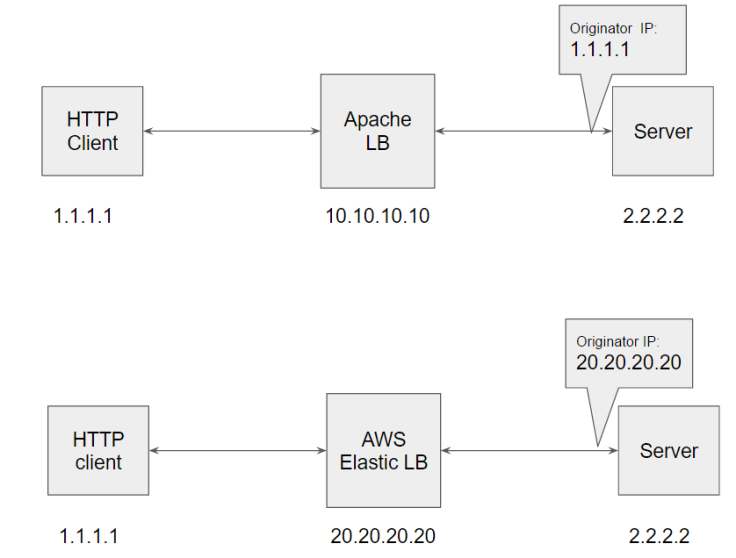 aws-apache-load-balancer