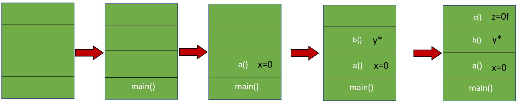 Stack The Thread STACKOVERFLOWERROR: CAUSES & SOLUTIONS – tier1app