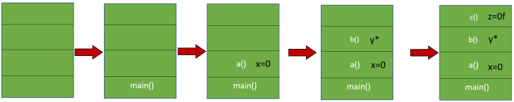 thread-stack-frame-1