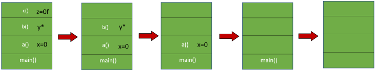 thread-stack-frame-2