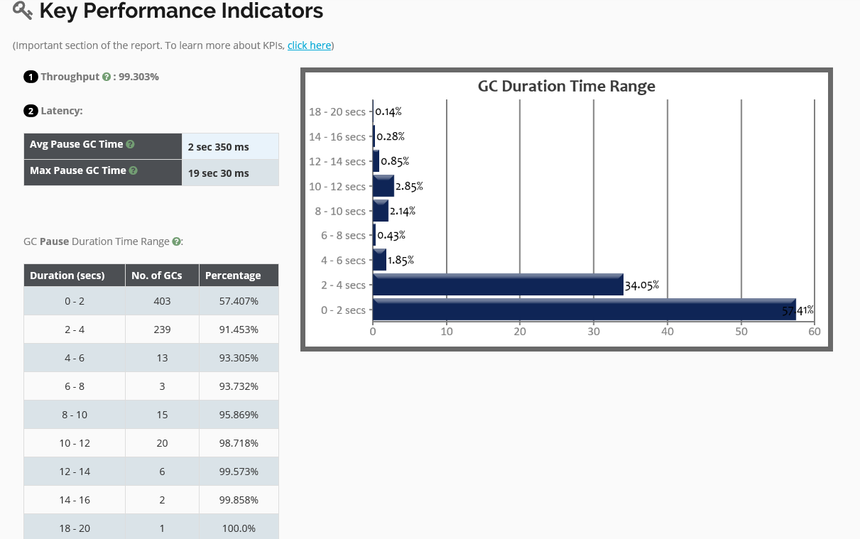 Gc Log Graph GC LOG ANALYSIS COMPLIMENTS APM – tier1app